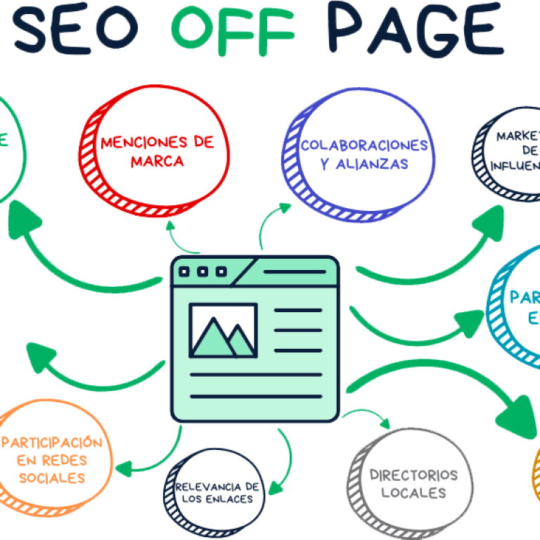 Factores-SEO-Off-Page
